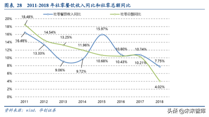 餐饮行业深度报告：由九毛九上市看网红餐饮店发展逻辑