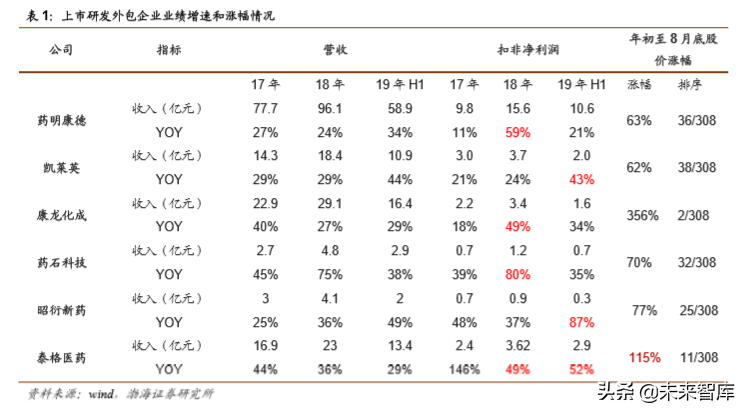 医药行业2019年4季度投资策略报告
