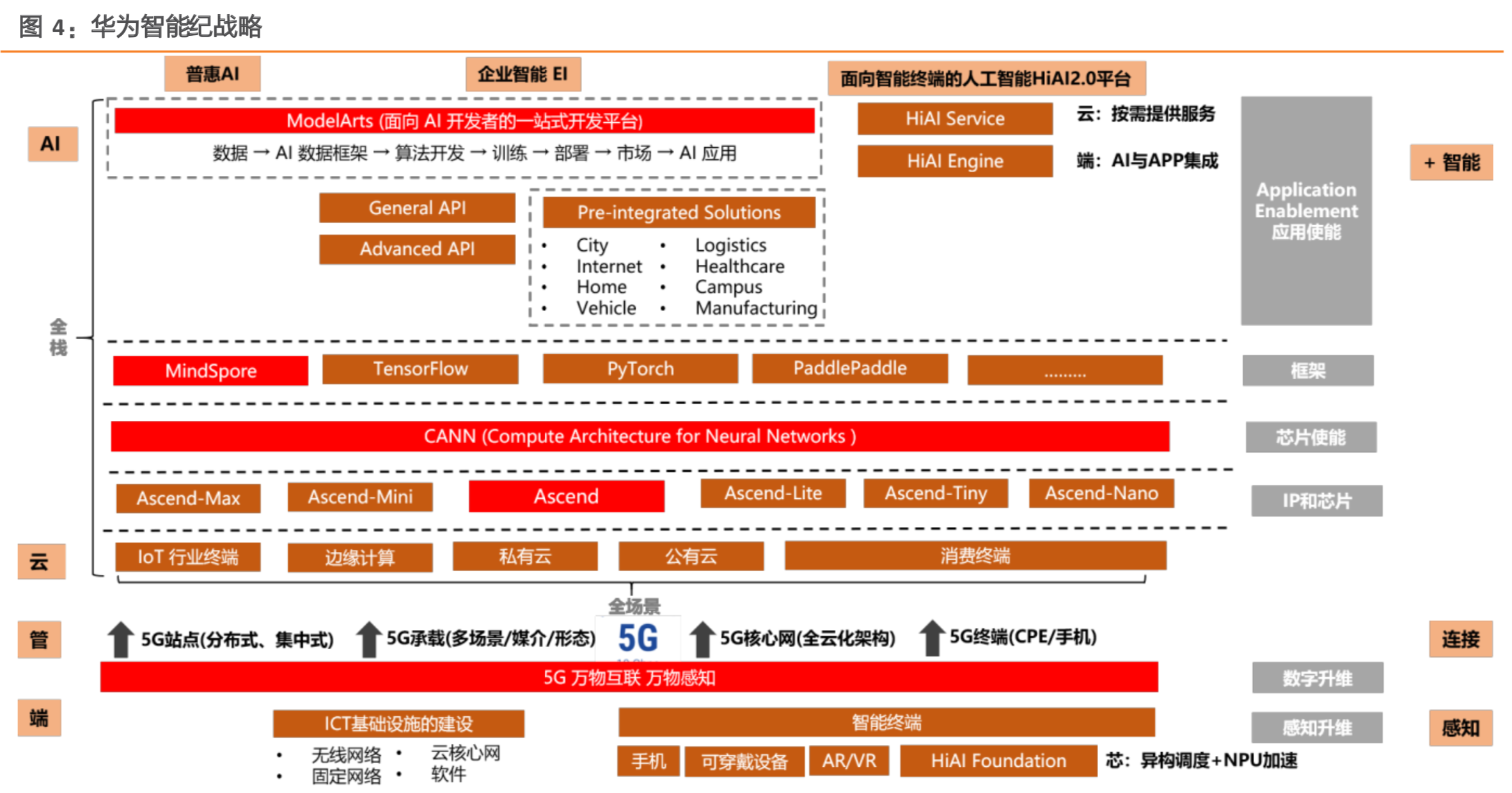 VRAR行业深度前瞻分析：5G的终端硬件机会先看VRAR