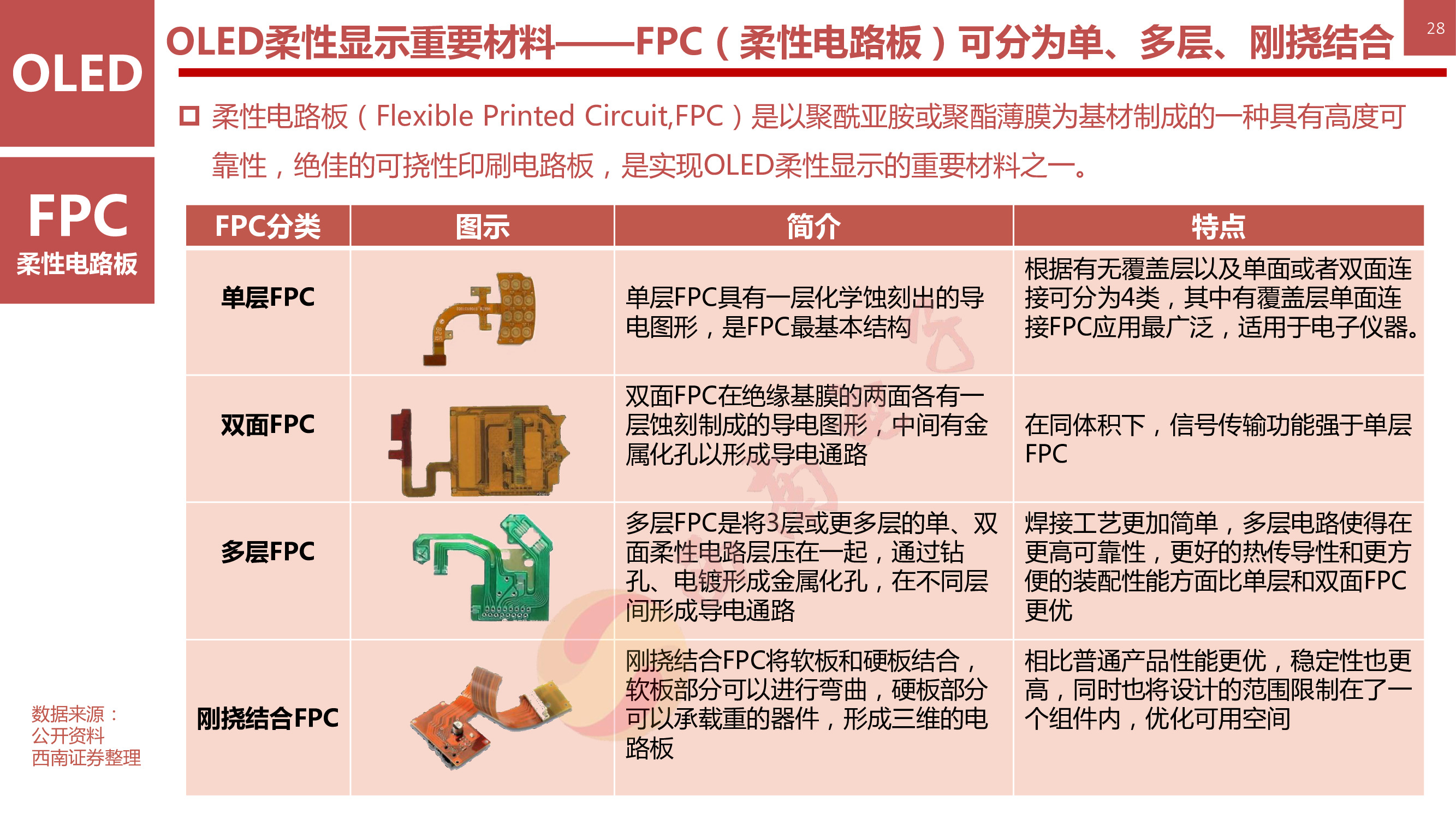 液晶显示技术专题：146页PPT深度解析OLED柔性屏行业