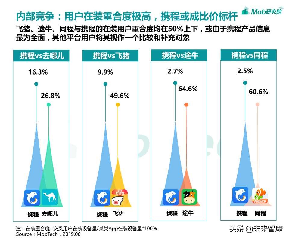在线旅游专题：OTA行业洞察报告2019