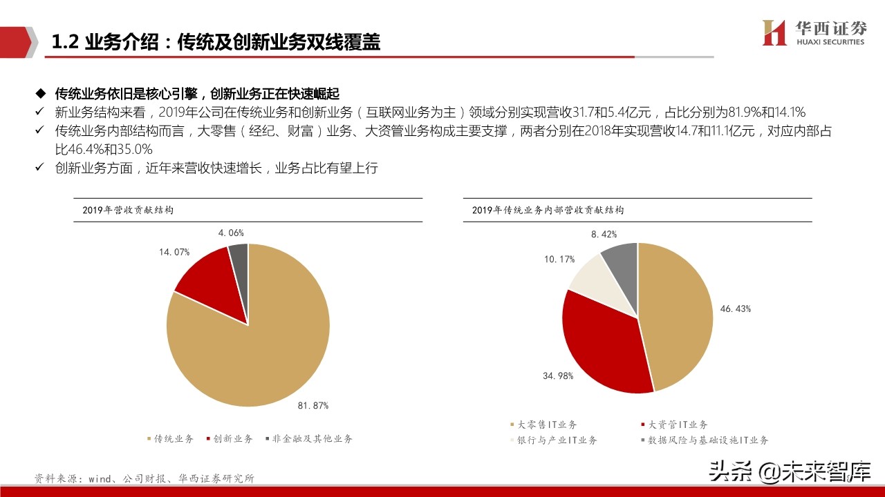 恒生电子深度解析：金融IT龙头步入创新新纪元