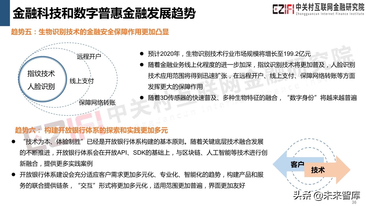 中国金融科技和数字普惠金融发展报告（2019）
