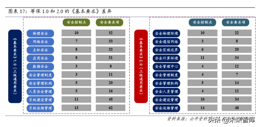信息安全深度报告：政策、需求、格局变化下安全成长新周期