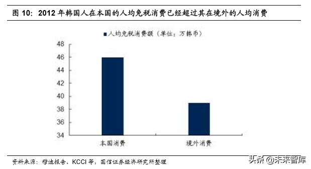韩国市内免税行业40年启示录