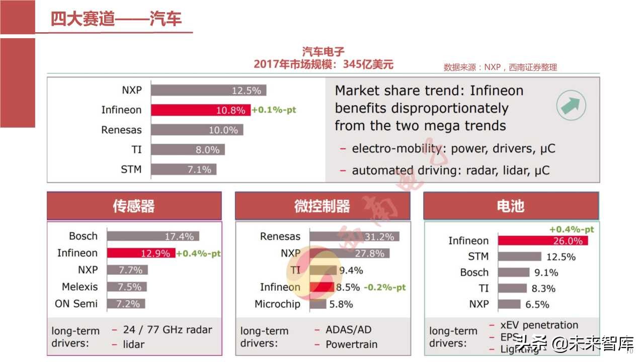 半导体产业回顾与展望：四大驱动因素引领未来（103页PPT）