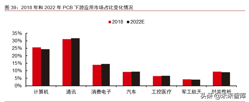 半导体材料专题报告：光掩模版需求旺盛，合成石英基板有望受益