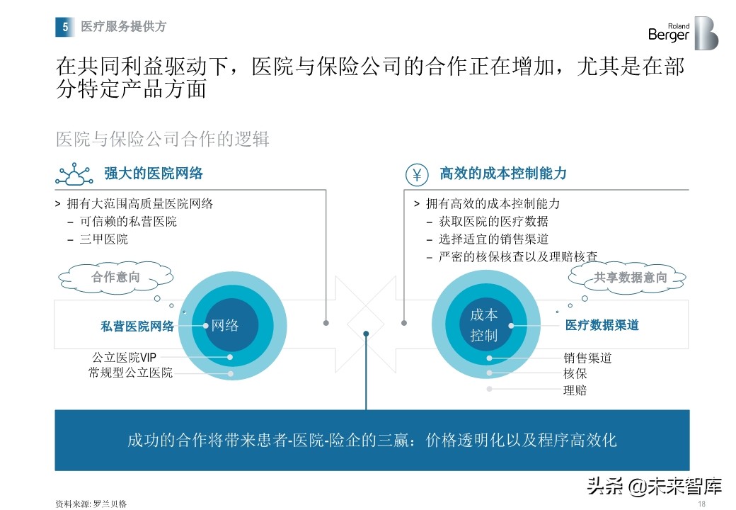羅蘭貝格健康險價值鏈突圍：管理型總代理模式的崛起