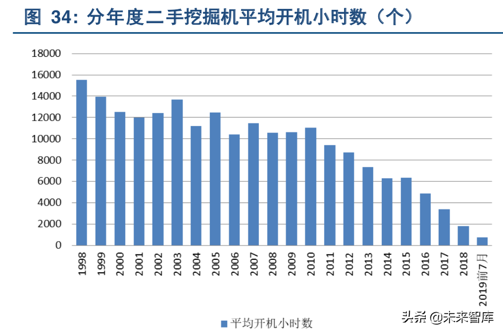 挖掘机行业深度研究：从增量驱动到存量为王