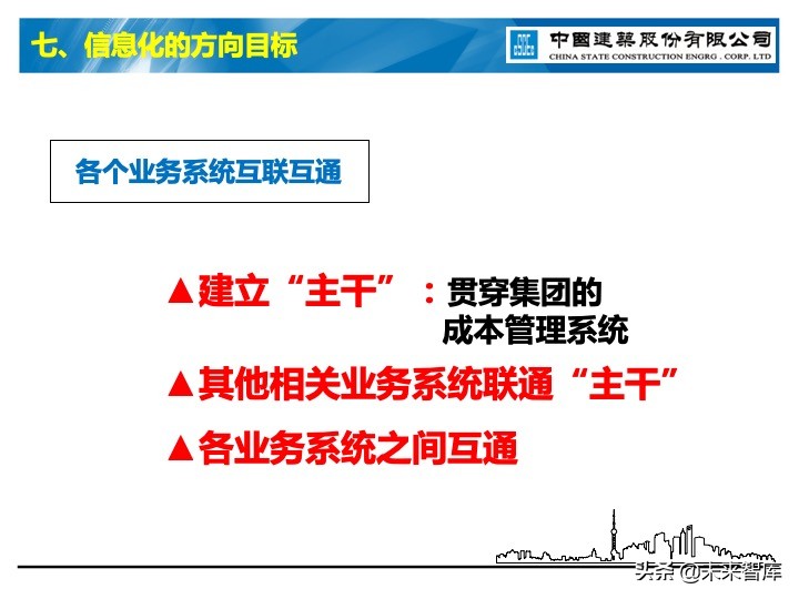 建筑业信息化深度思考