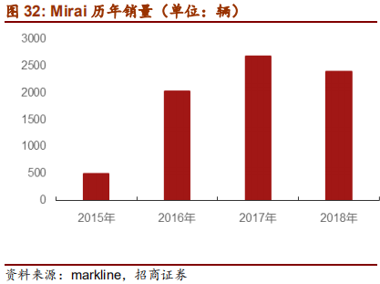 汽车行业2019年中最新研究报告：整车三化与零部件三化