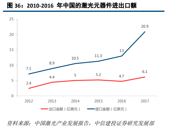 OB欧宝·体育激光深度研究：激光龙头优势显现