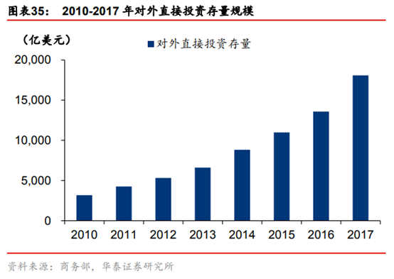 投行新模式研究：從科創板改革看投行新模式崛起