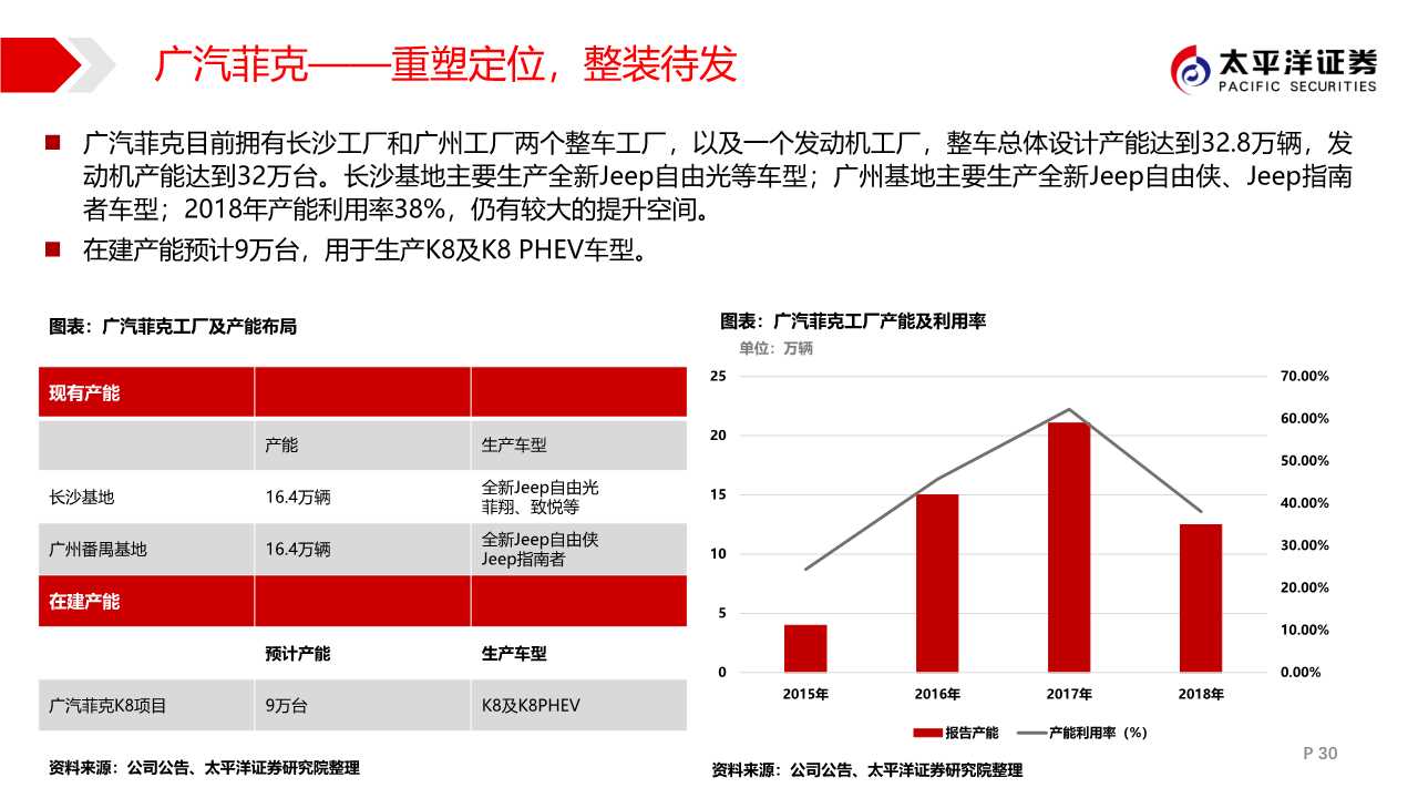 广汽集团专题报告：匠心雕琢，日系腾飞