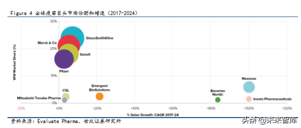 疫苗行业深度研究报告：重磅产品驱动，步入景气新周期