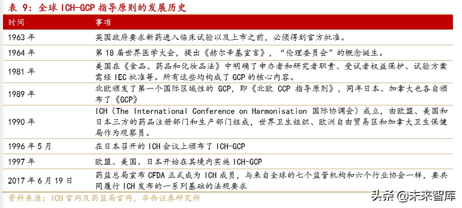 药明康德深度解析：大而强的平台型创新药服务商