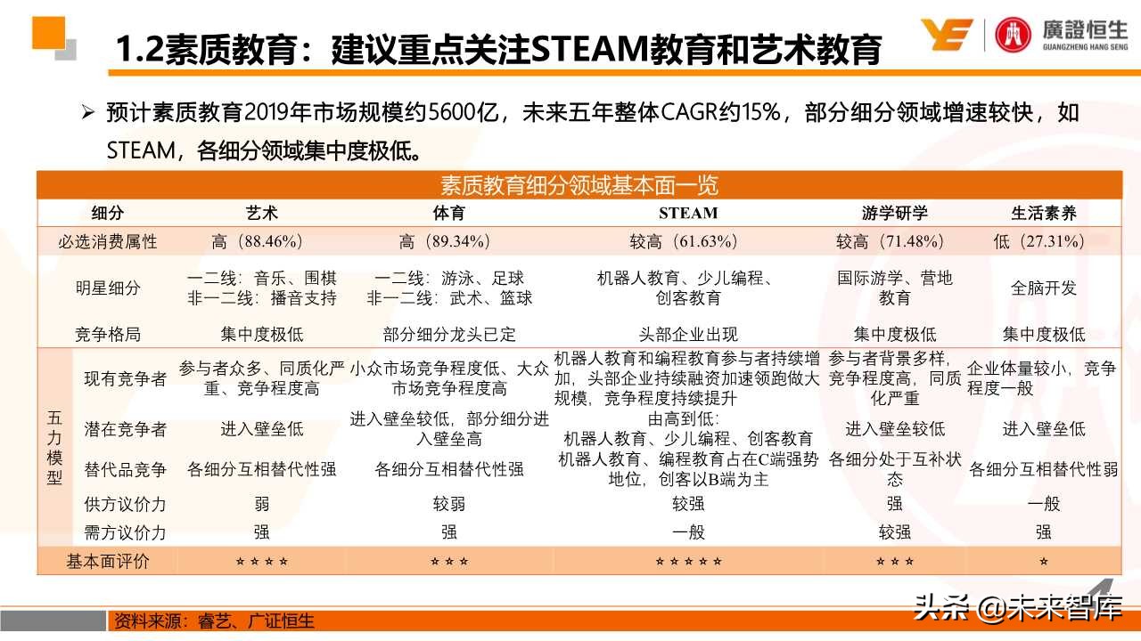 最新素质教育政策解读和投资机会分析