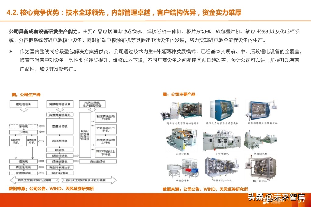 锂电设备行业深度报告：核心供应商受益全球龙头集中扩产