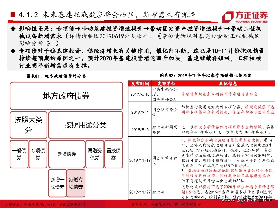 工程机械之挖掘机行业深度研究报告（76页）