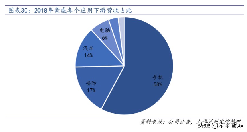 汽车电子行业深度报告：拥抱特斯拉，电子产业链的全新蓝海