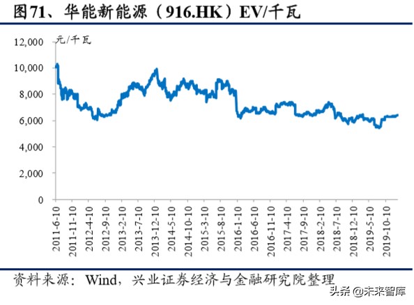 传统电力运营商转型研究：估值因何承压，修复为何将至