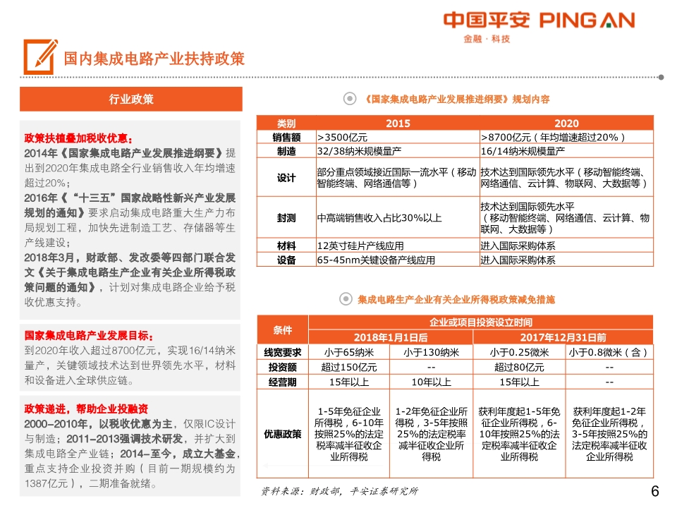 集成电路产业链全景图