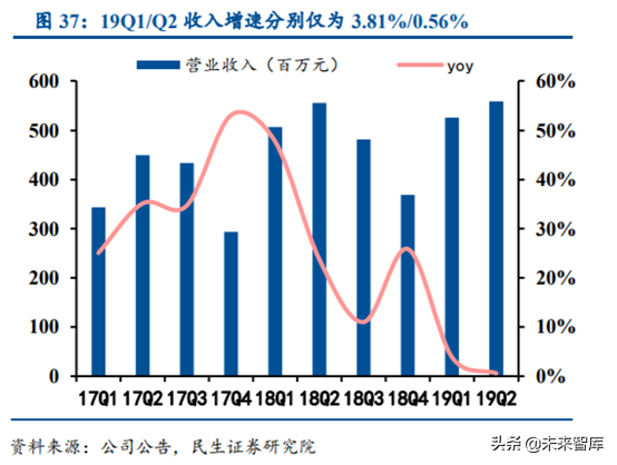 涪陵榨菜深度解析：加速库存去化，静待柳暗花明