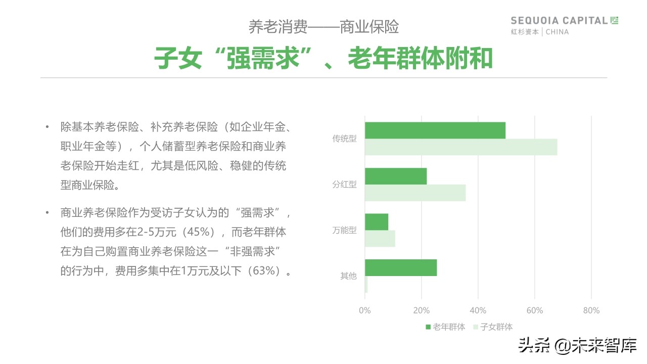 2019年中國城市養(yǎng)老消費(fèi)洞察報(bào)告（62頁）