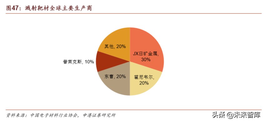 半导体材料行业深度报告：疫情之下，材料崛起