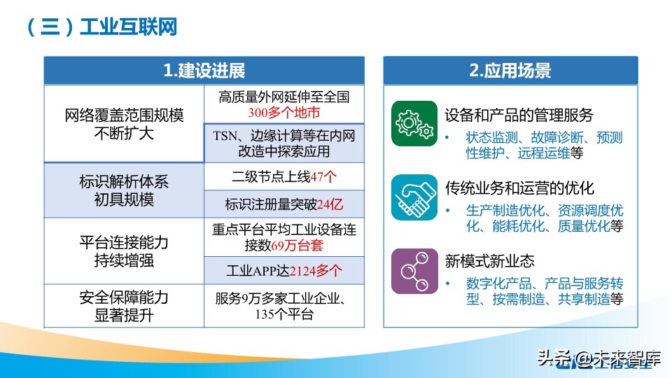 我国数字基础设施建设现状及推进措施研究