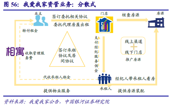 房地产经纪行业深度研究：多业态群雄割据，行业O2O化成趋势