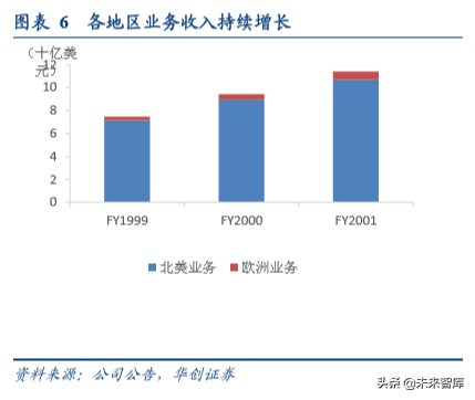 办公用品行业中美对比分析