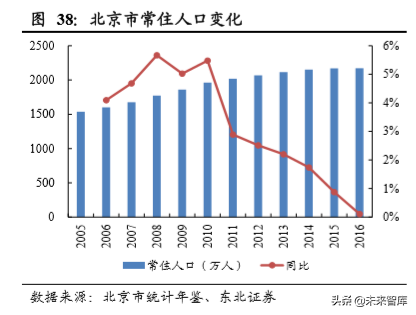 新能源乘用车终端需求研究