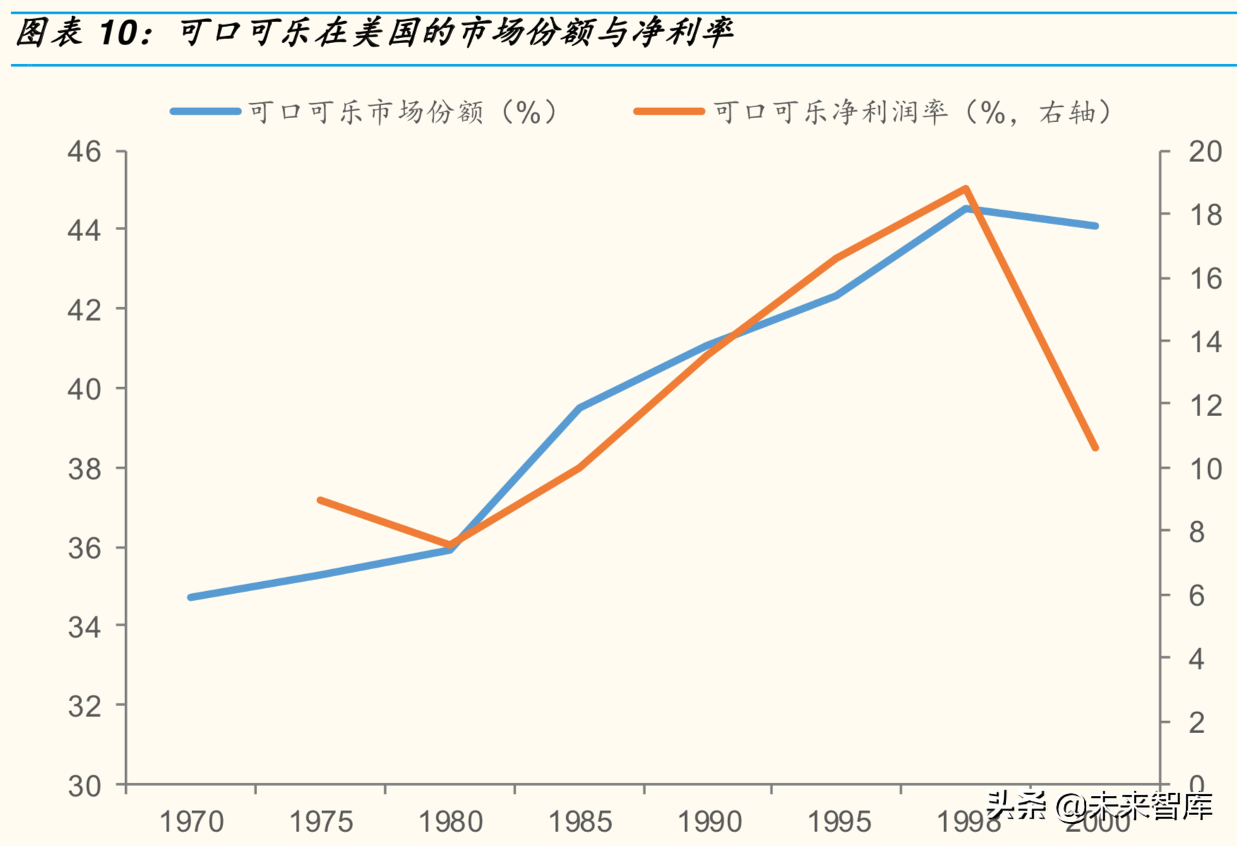 你发现了吗：各行业集中度都在加速提升