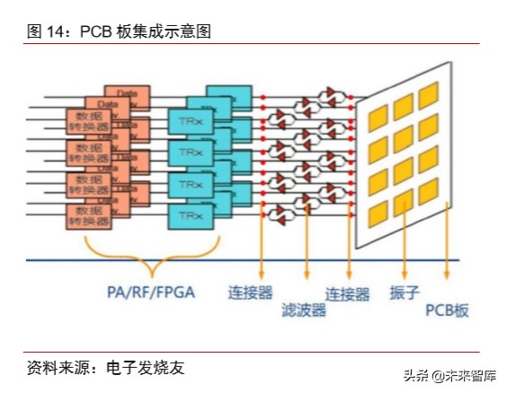 有色金属铜行业专题报告：新基建助推，高端铜板带箔前景可期