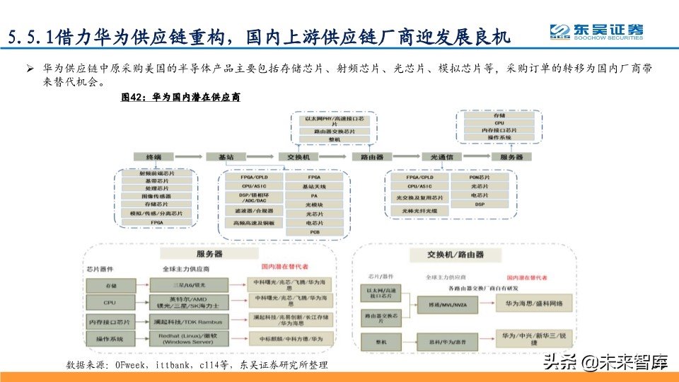 5G专题报告：从技术、产品与市场角度看华为中兴烽火将持续领先