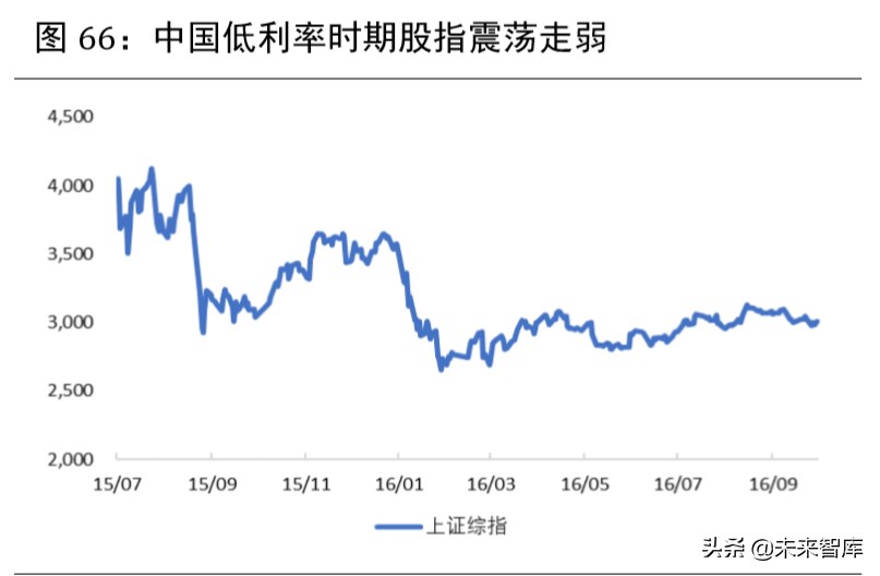 2020年下半年宏觀分析及大類資產配置報告