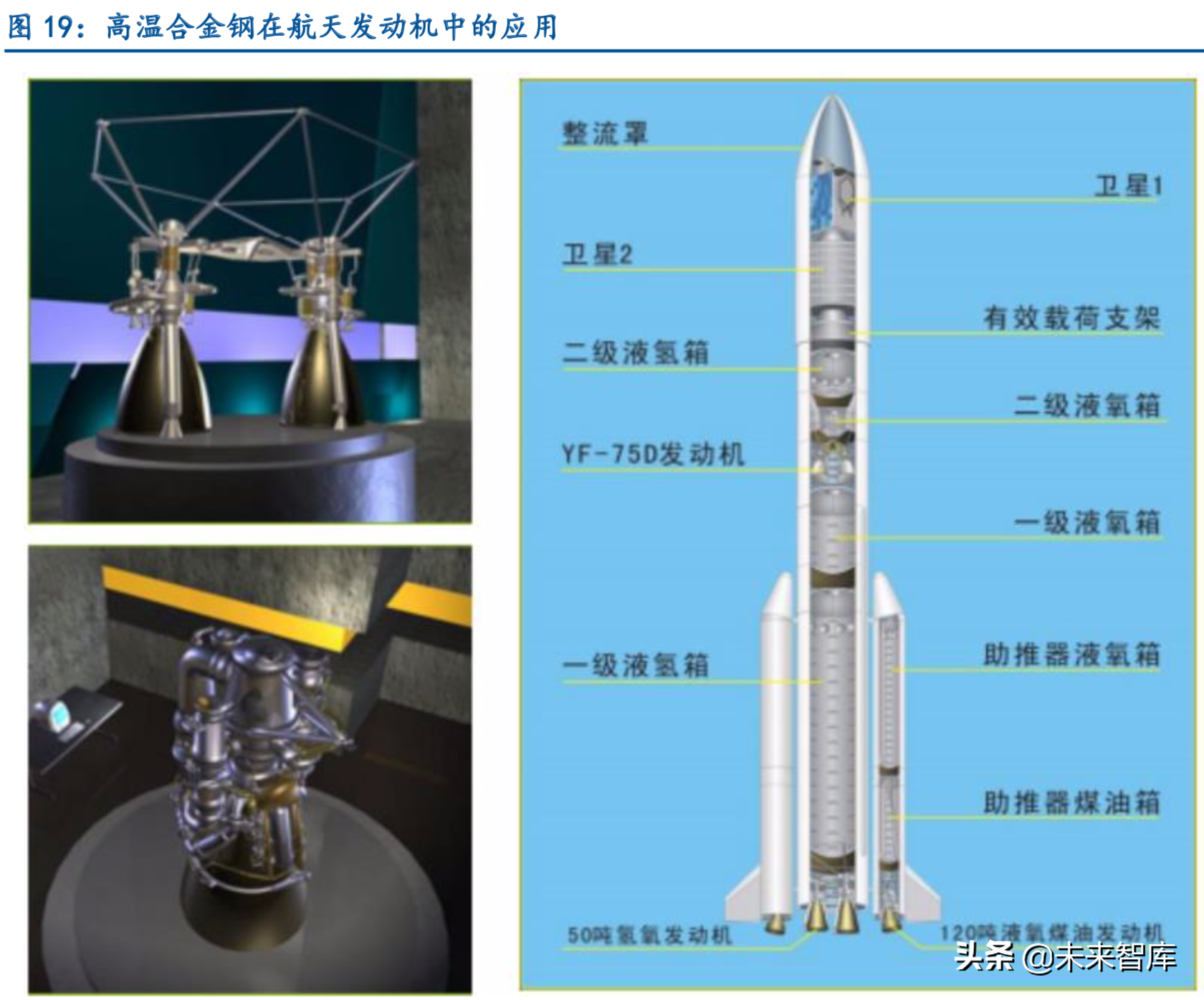 特种钢铁行业深度报告：特钢支撑高端制造，高端特钢发展空间广阔