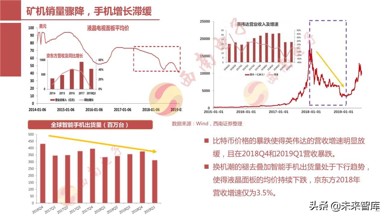 半导体产业回顾与展望：四大驱动因素引领未来（103页PPT）