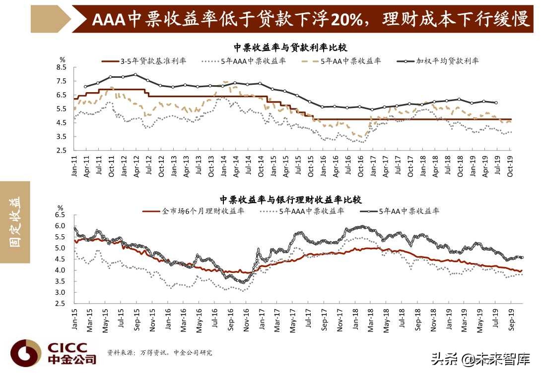 图说中国第四季度宏观经济与投资策略（96页PPT）
