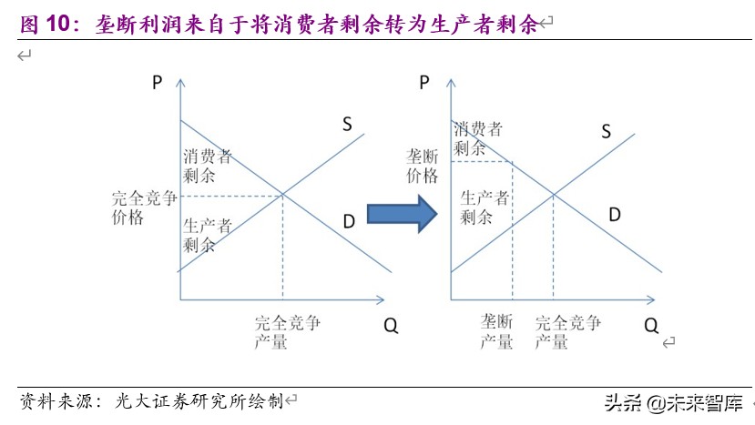 從馬斯克、巴菲特之辯看消費與科技股的投資邏輯