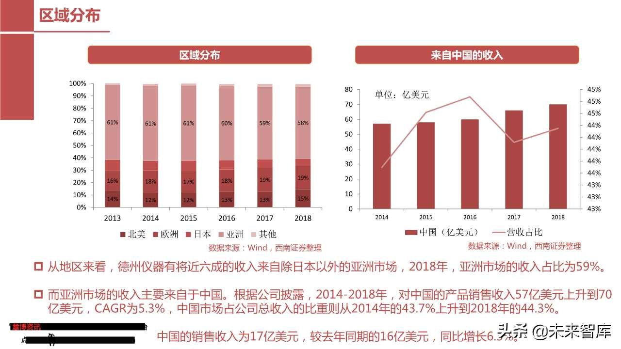 模拟芯片行业专题报告：从德州仪器看圣邦股份