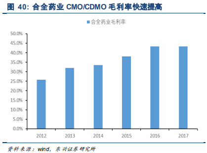 药明康德深度研究：药物研发外包龙头，创新时代强者恒强