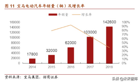 宝马集团战略解析：定义未来高端汽车