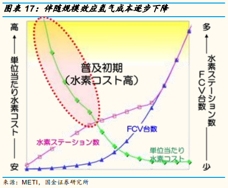 氢能源专题报告：氢气基础设施产业分析