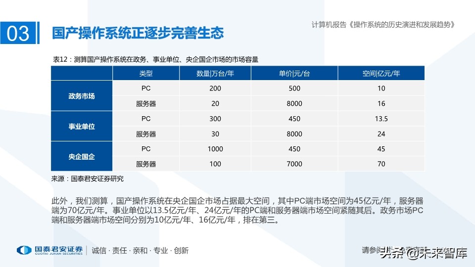计算机操作系统的历史演进和未来趋势
