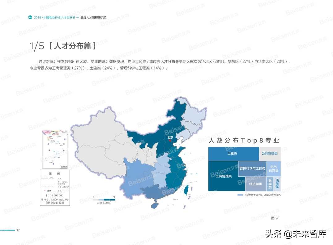 2019中国物业行业人才白皮书