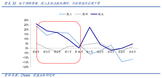 从欧洲到中国，深度分析汽车排放升级的影响