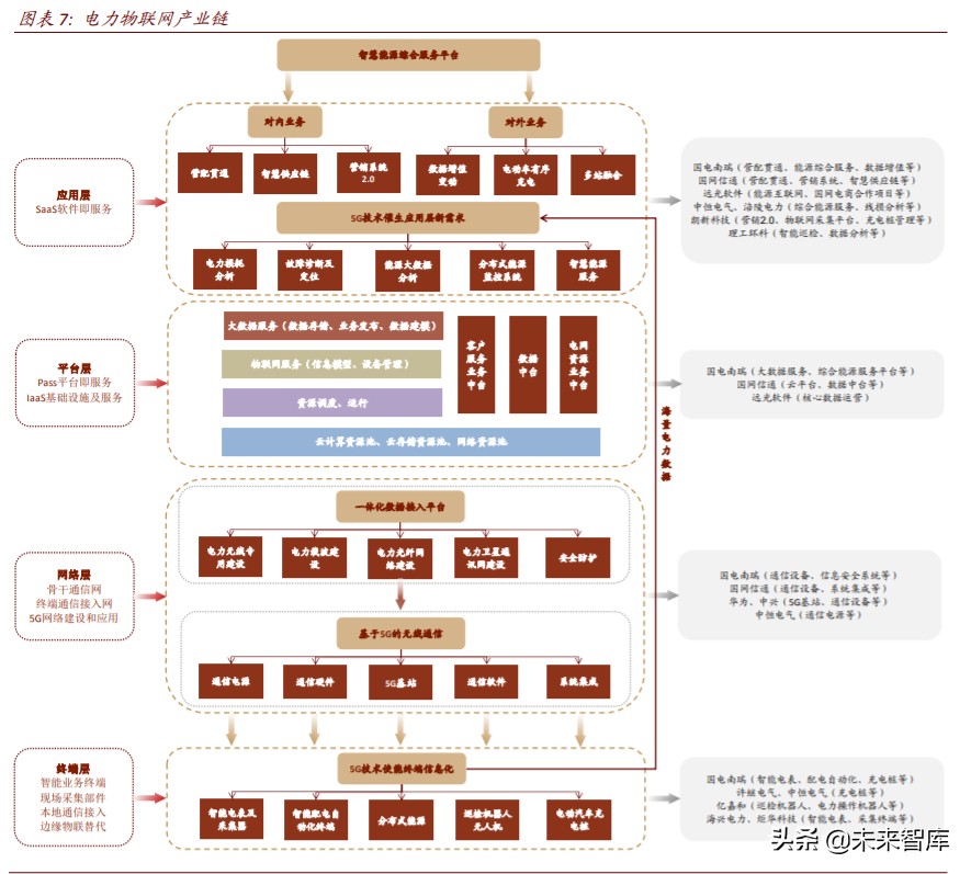 电力新基建专题报告：新一轮投资蓄势待发