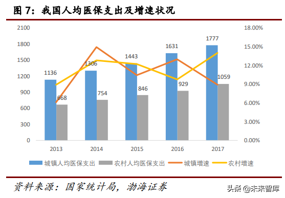 医疗检测行业研究：POCT行业专题报告
